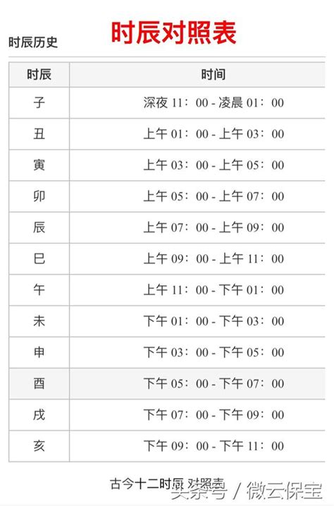 時辰時間對照表|【12時辰表】農曆十二時辰對照表 